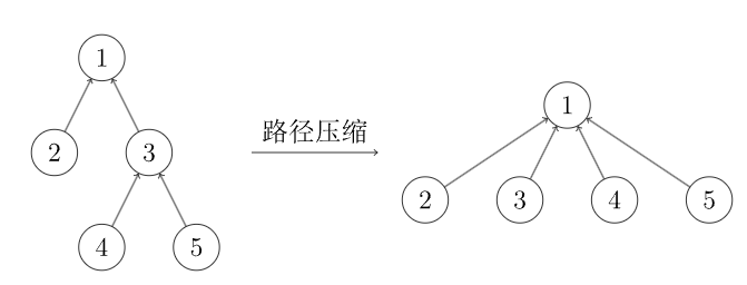 示意图